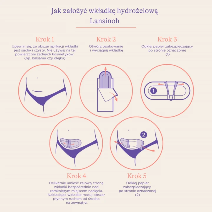 Wkładka hydrożelowa po cesarskim cięciu