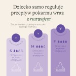 Butelki do karmienia ze smoczkami o rozmiarach S i M Natural Wave™ - Zestaw startowy