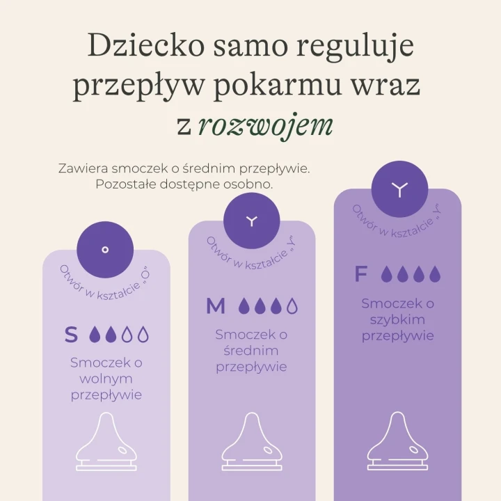 Butelka do karmienia ze smoczkiem o średnim przepływie Natural Wave® 240 ml