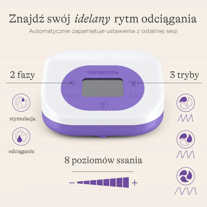 Podwójny laktator elektryczny z zasilaniem akumulatorowym