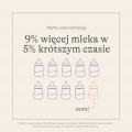 Podwójny laktator elektryczny z zasilaniem akumulatorowym
