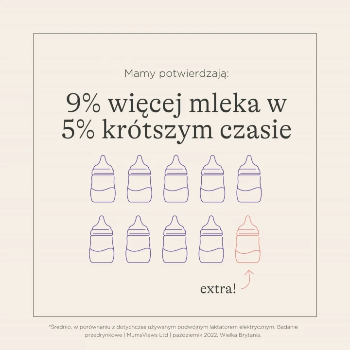 Podwójny laktator elektryczny z zasilaniem akumulatorowym