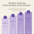 Butelka do karmienia ze smoczkiem o bardzo wolnym przepływie8