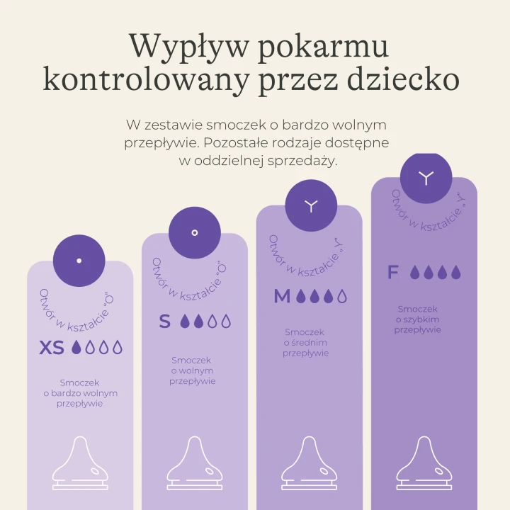 Butelka do karmienia ze smoczkiem o bardzo wolnym przepływie8