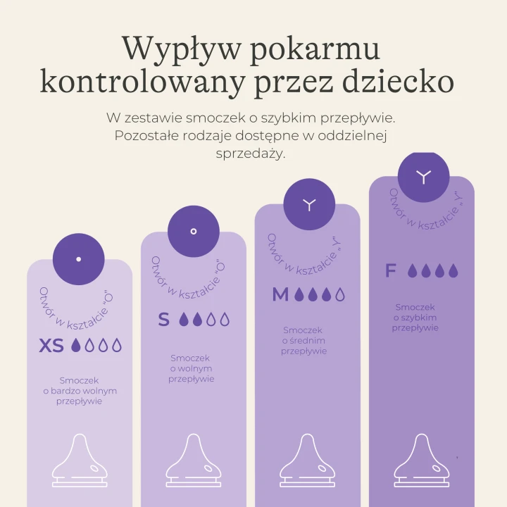 Butelka do karmienia ze smoczkiem o szybkim przepływie 7