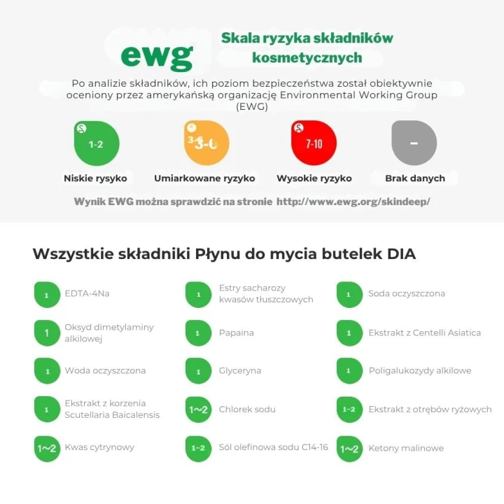 DIA płyn do mycia butelek 500ml