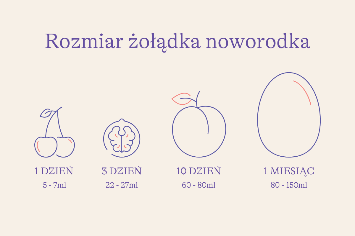 Czy można „przekarmić” dziecko piersią?